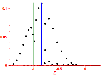 Strength function